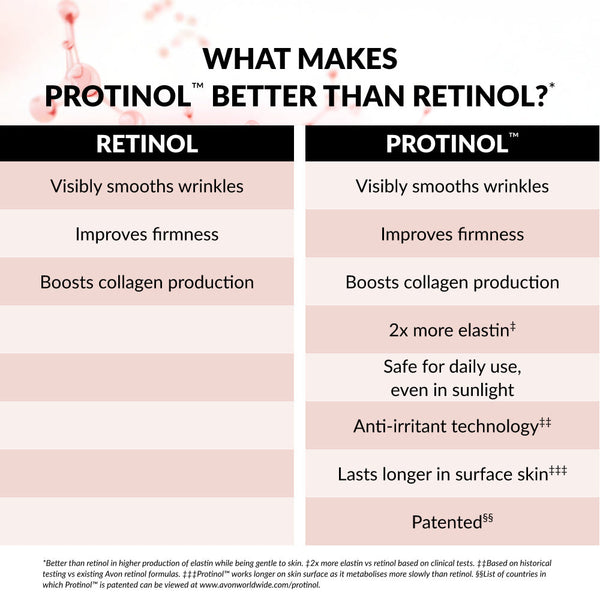 Anew Skin Renewal Power Multi-Protection Shield Day Cream SPF15 - 50 ml Position 5