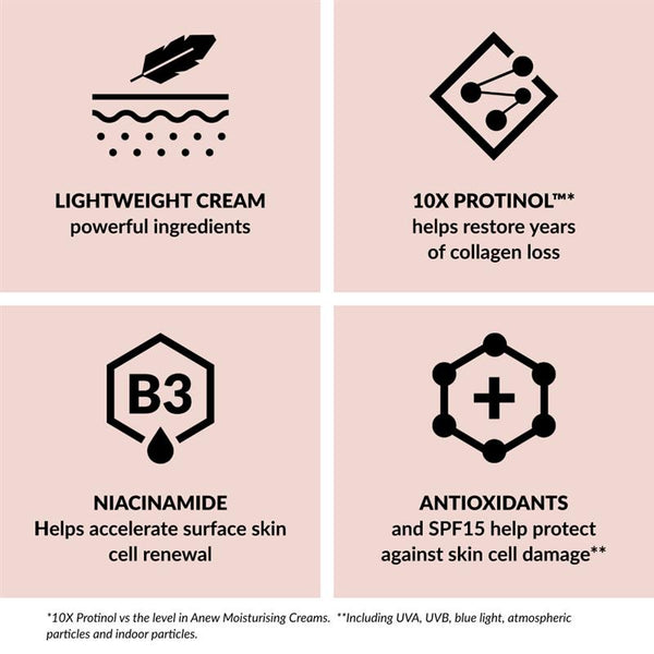 Anew Skin Renewal Power Multi-Protection Shield Day Cream SPF15 - 50 ml Position 7